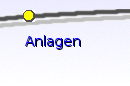 Anlagen